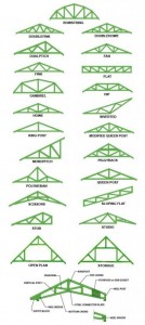 macam-macam desain atap